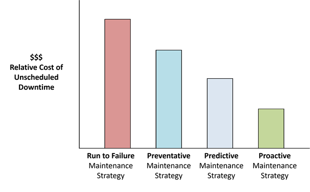 relative-cost-of-uscheduled-downtime.png